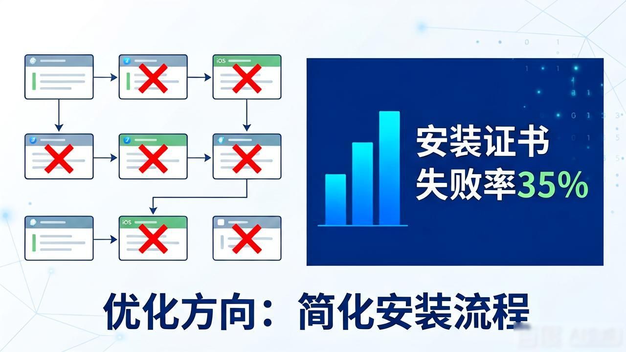 imToken正版下载数据：用户反馈与安全分析