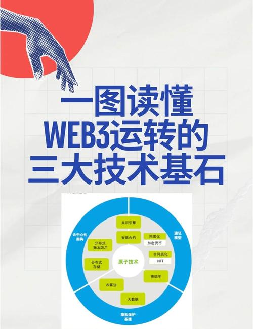 imToken 3.0深度解析：如何成为Web3超级入口与投资新机会