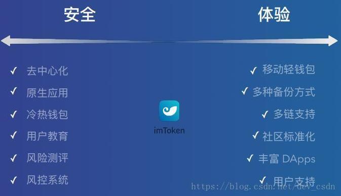 手把手教你：imToken 3.0官网下载后，成功投资案例这样挖！